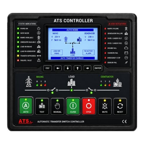 ATS Controller